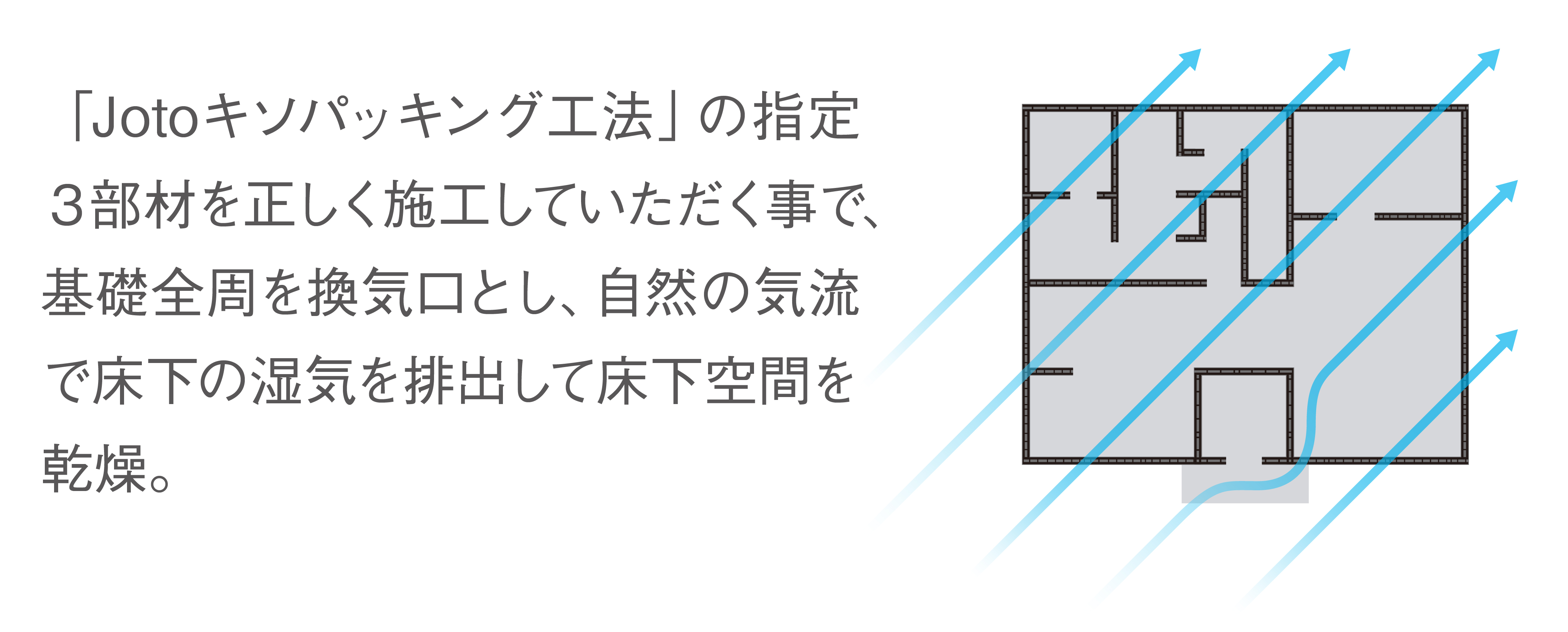 Jotoキソパッキング工法による床下換気