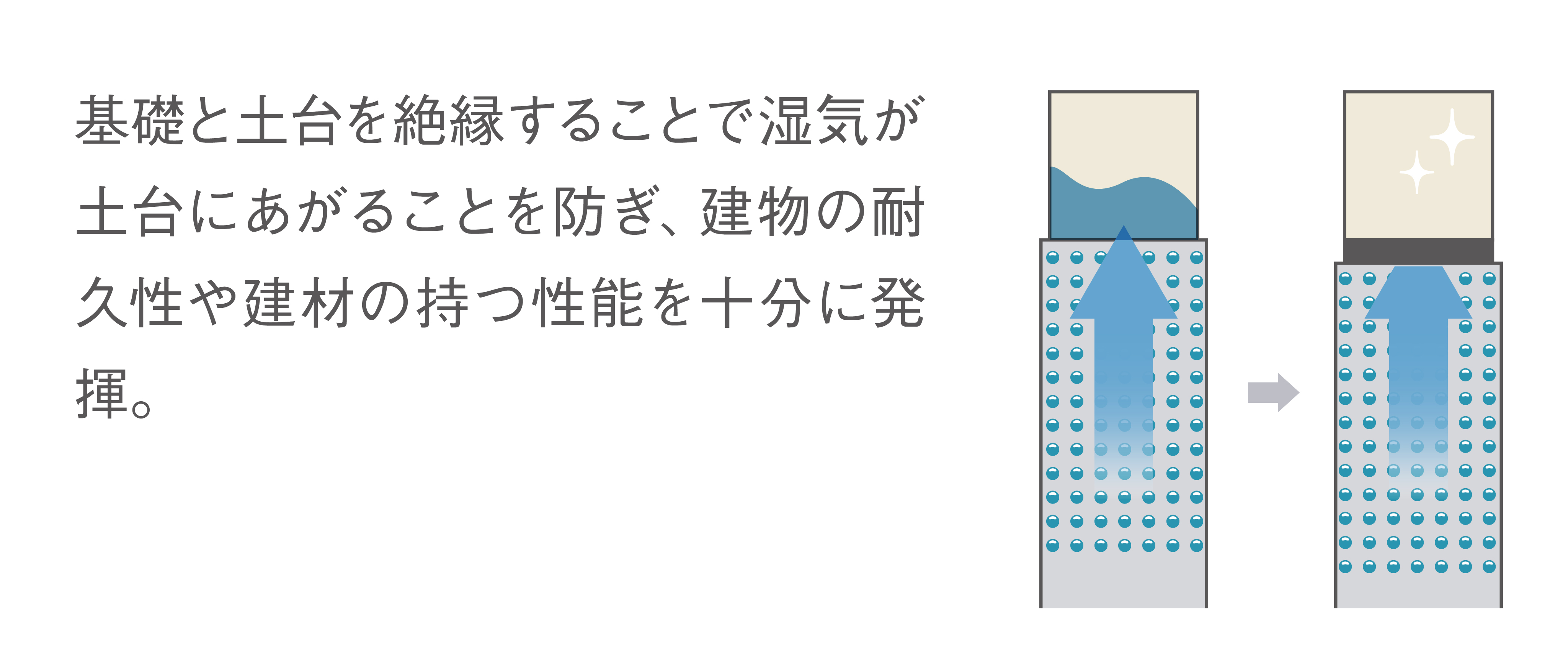 Jotoキソパッキング工法による基礎と土台の絶縁